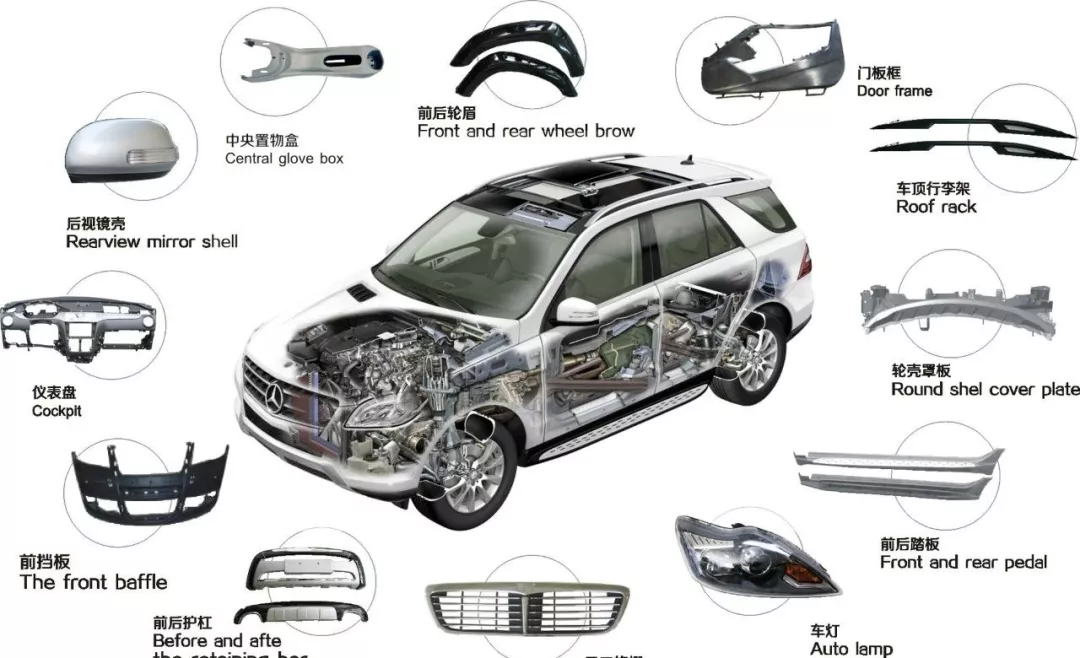 汽車輕量化成大趨勢(shì)，車用塑料商機(jī)涌現(xiàn)