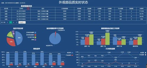 低代碼拖拽式MES系統電子大屏 重塑智能制造新視界的數據處理服務