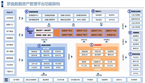 羅盤數據治理 以卓越產品力贏得客戶口碑，持續領跑數據處理服務