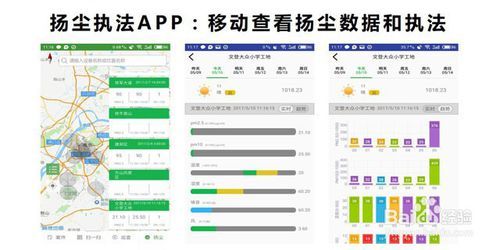 科技賦能，智慧治理 工地揚塵治理中的數據服務新路徑