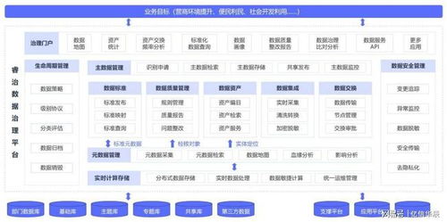 數據治理的五大誤區，90%的公司都中招了 遠離這些“隱蔽陷阱”
