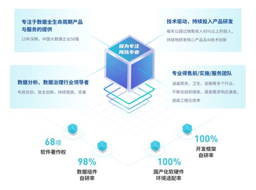 億信華辰榮獲 金猿獎 2021大數據產業創新服務產品
