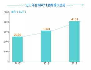2019雙十一家居行業售后服務數據分析報告 數據處理服務的現狀與優化路徑